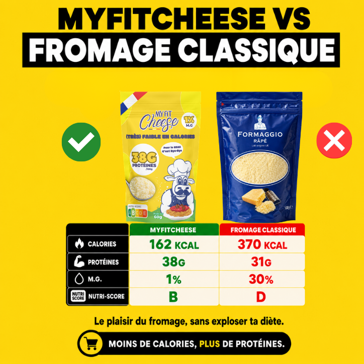 Comparatif macros